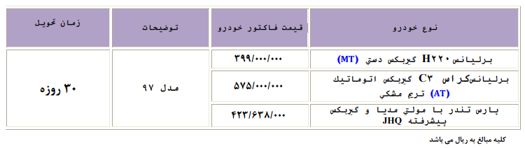 فروش نقدی پارس خودرو